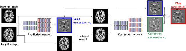 Figure 3 for Fast Predictive Simple Geodesic Regression