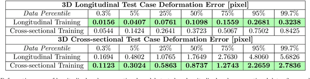 Figure 2 for Fast Predictive Simple Geodesic Regression