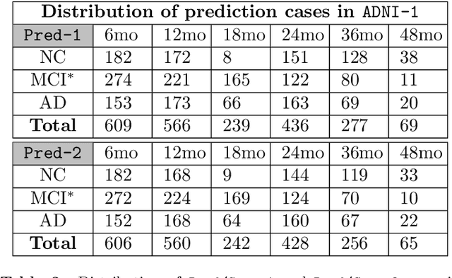 Figure 4 for Fast Predictive Simple Geodesic Regression