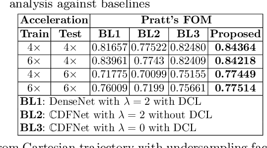 Figure 2 for Complex Fully Convolutional Neural Networks for MR Image Reconstruction