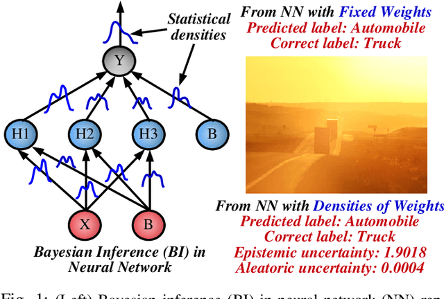 Figure 1 for $MC^2RAM$: Markov Chain Monte Carlo Sampling in SRAM for Fast Bayesian Inference