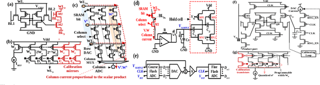 Figure 4 for $MC^2RAM$: Markov Chain Monte Carlo Sampling in SRAM for Fast Bayesian Inference