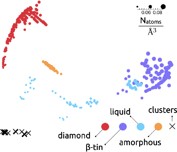 Figure 2 for Learning the electronic density of states in condensed matter