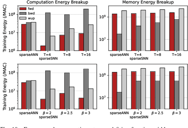 Figure 2 for SATA: Sparsity-Aware Training Accelerator for Spiking Neural Networks