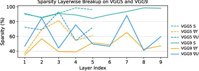 Figure 3 for SATA: Sparsity-Aware Training Accelerator for Spiking Neural Networks