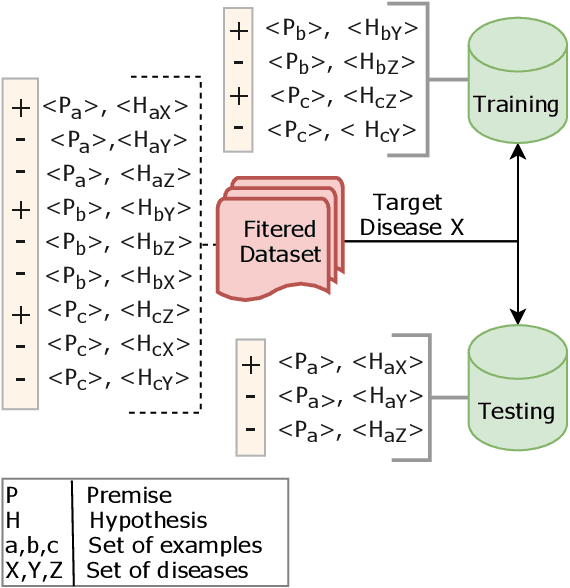 Figure 2 for Probing Pre-Trained Language Models for Disease Knowledge