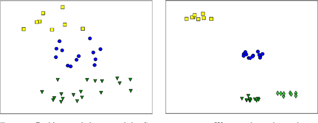 Figure 1 for Morse Theory and an Impossibility Theorem for Graph Clustering