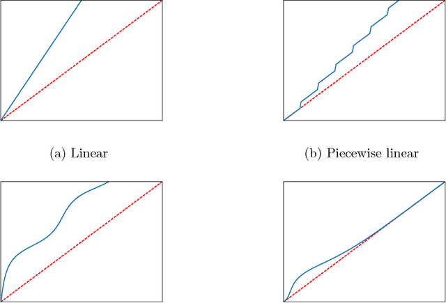 Figure 3 for Morse Theory and an Impossibility Theorem for Graph Clustering
