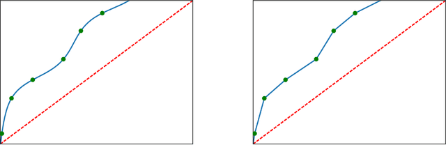 Figure 4 for Morse Theory and an Impossibility Theorem for Graph Clustering