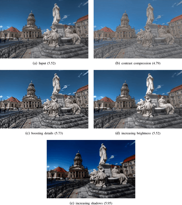 Figure 2 for NIMA: Neural Image Assessment