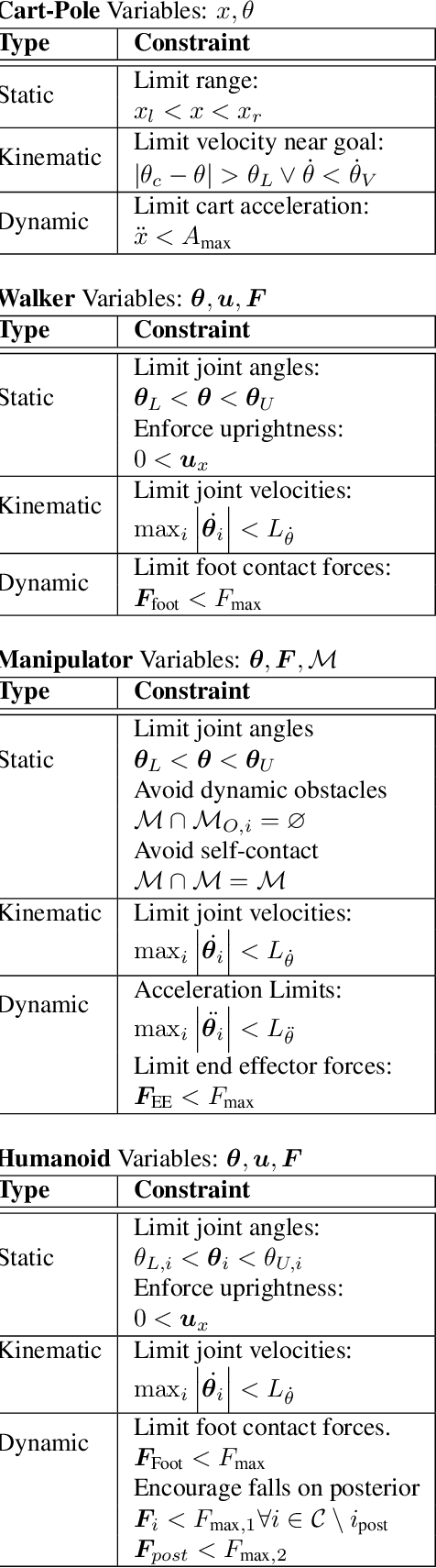 Figure 3 for Challenges of Real-World Reinforcement Learning