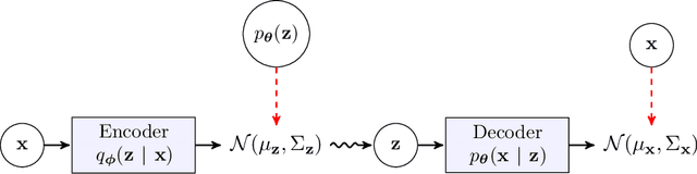 Figure 1 for Parameter-Conditioned Sequential Generative Modeling of Fluid Flows