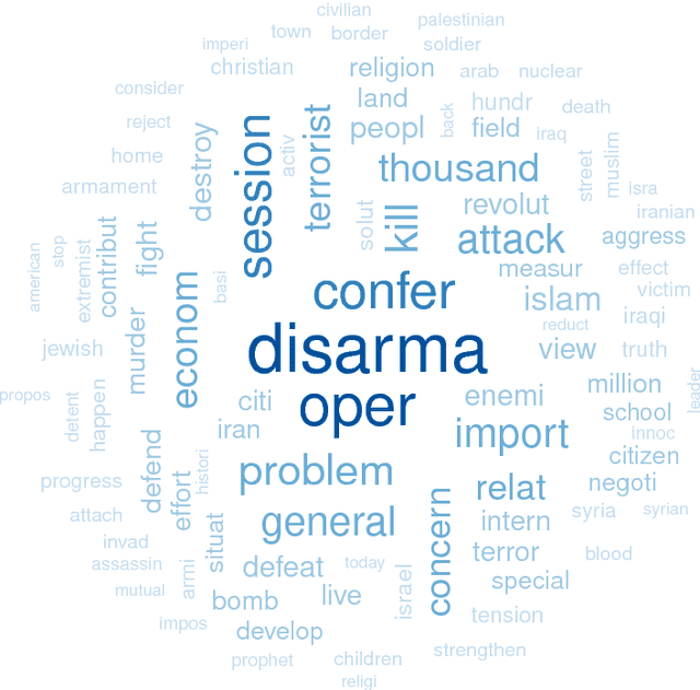 Figure 4 for Understanding State Preferences With Text As Data: Introducing the UN General Debate Corpus