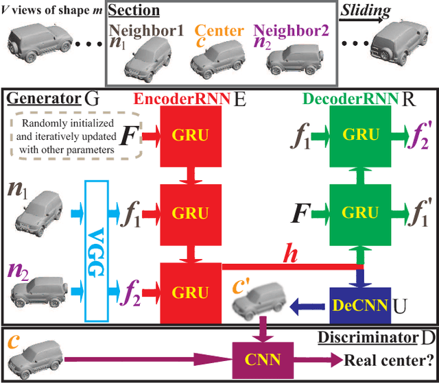 Figure 1 for View Inter-Prediction GAN: Unsupervised Representation Learning for 3D Shapes by Learning Global Shape Memories to Support Local View Predictions