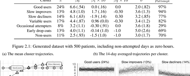Figure 1 for Clustering of longitudinal data: A tutorial on a variety of approaches