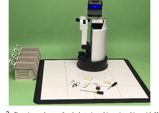 Figure 2 for A Fog Robotics Approach to Deep Robot Learning: Application to Object Recognition and Grasp Planning in Surface Decluttering