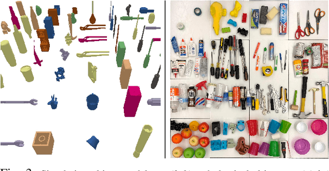 Figure 3 for A Fog Robotics Approach to Deep Robot Learning: Application to Object Recognition and Grasp Planning in Surface Decluttering