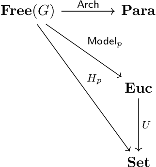 Figure 3 for Learning Functors using Gradient Descent