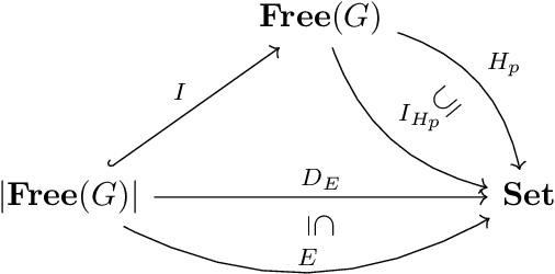 Figure 4 for Learning Functors using Gradient Descent