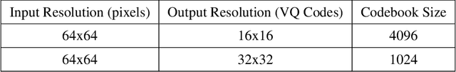 Figure 4 for Scaling Laws for Autoregressive Generative Modeling