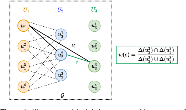 Figure 1 for Reformulating DOVER-Lap Label Mapping as a Graph Partitioning Problem