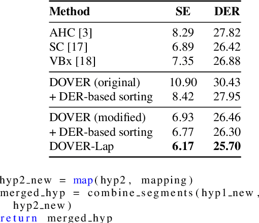 Figure 3 for Reformulating DOVER-Lap Label Mapping as a Graph Partitioning Problem