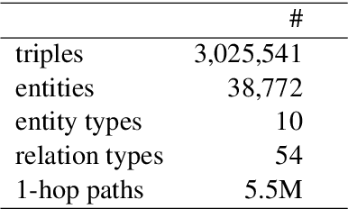 Figure 3 for Reasoning Over Paths via Knowledge Base Completion