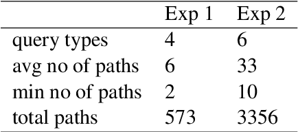 Figure 4 for Reasoning Over Paths via Knowledge Base Completion