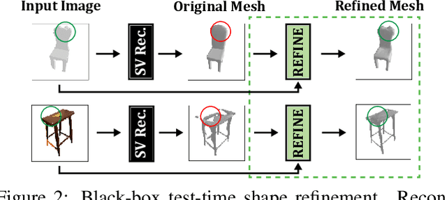 Figure 2 for Black-Box Test-Time Shape REFINEment for Single View 3D Reconstruction