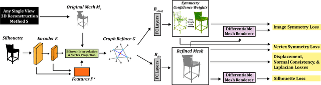 Figure 4 for Black-Box Test-Time Shape REFINEment for Single View 3D Reconstruction