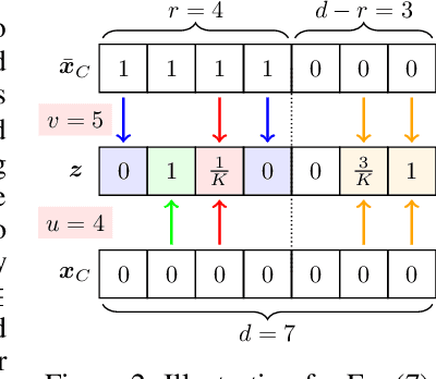 Figure 2 for A Stratified Approach to Robustness for Randomly Smoothed Classifiers