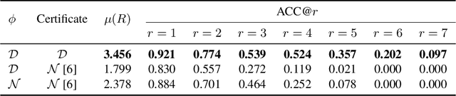 Figure 1 for A Stratified Approach to Robustness for Randomly Smoothed Classifiers