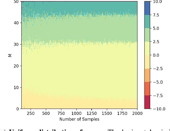 Figure 3 for Ordinal Regression via Binary Preference vs Simple Regression: Statistical and Experimental Perspectives