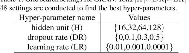 Figure 2 for Ordinal Regression via Binary Preference vs Simple Regression: Statistical and Experimental Perspectives