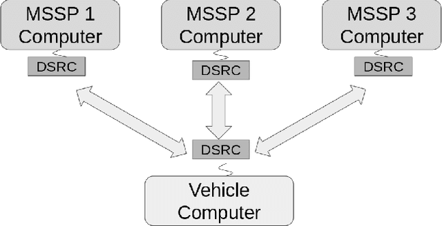 Figure 3 for A Distributed Hybrid Hardware-In-the-Loop Simulation framework for Infrastructure Enabled Autonomy