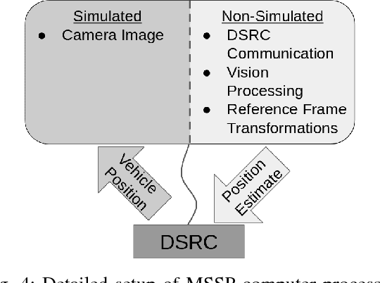 Figure 4 for A Distributed Hybrid Hardware-In-the-Loop Simulation framework for Infrastructure Enabled Autonomy