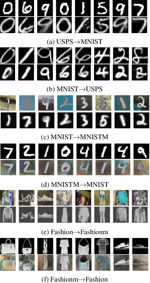 Figure 3 for Cross-Domain Latent Modulation for Variational Transfer Learning