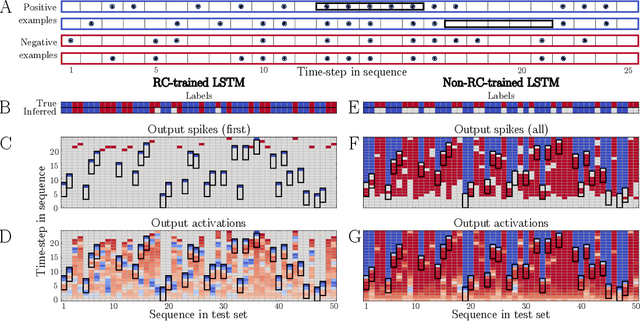 Figure 1 for Spike-inspired Rank Coding for Fast and Accurate Recurrent Neural Networks