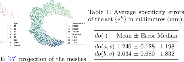 Figure 2 for Deep Structural Causal Shape Models