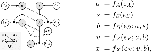 Figure 1 for Deep Structural Causal Shape Models