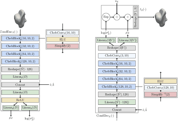 Figure 3 for Deep Structural Causal Shape Models