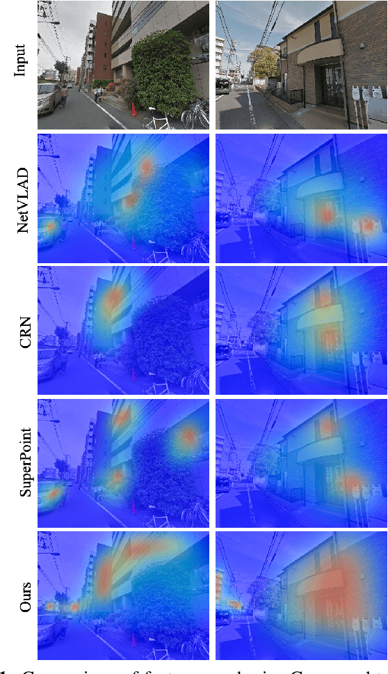 Figure 1 for Hierarchical Attention Fusion for Geo-Localization