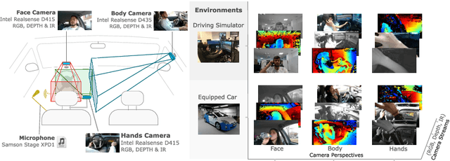 Figure 3 for DMD: A Large-Scale Multi-Modal Driver Monitoring Dataset for Attention and Alertness Analysis