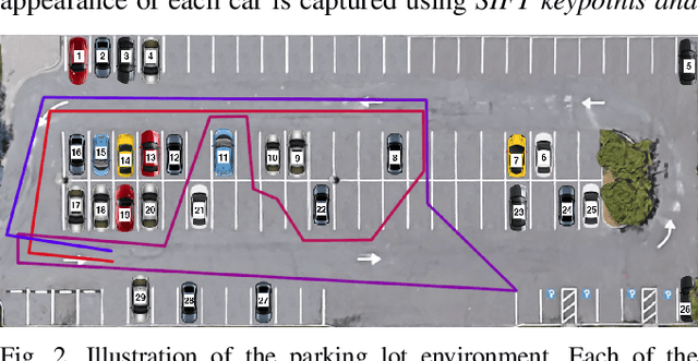 Figure 1 for MIXER: A Principled Framework for Multimodal, Multiway Data Association