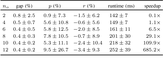 Figure 4 for MIXER: A Principled Framework for Multimodal, Multiway Data Association