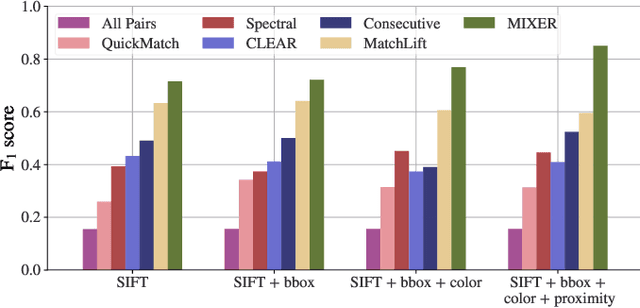 Figure 3 for MIXER: A Principled Framework for Multimodal, Multiway Data Association