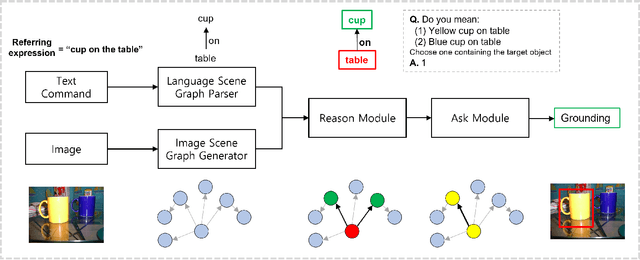 Figure 1 for Incremental Object Grounding Using Scene Graphs