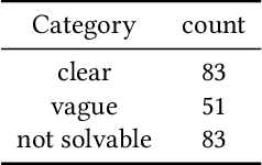 Figure 2 for Incremental Object Grounding Using Scene Graphs