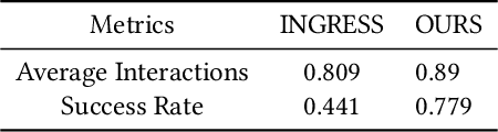 Figure 4 for Incremental Object Grounding Using Scene Graphs