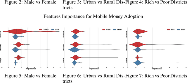 Figure 3 for Determinants of Mobile Money Adoption in Pakistan